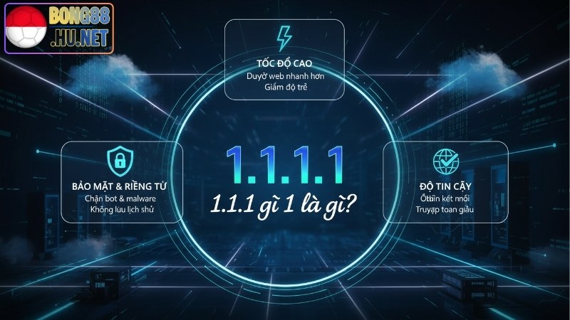 1.1.1.1 là gì? Tìm hiểu DNS Cloudflare và những lợi ích