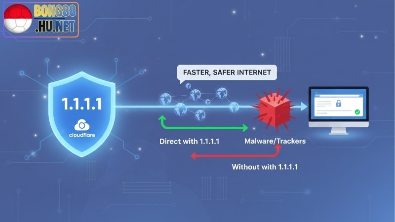 Cách dùng 1.1.1.1 - Tăng tốc độ Internet và bảo mật