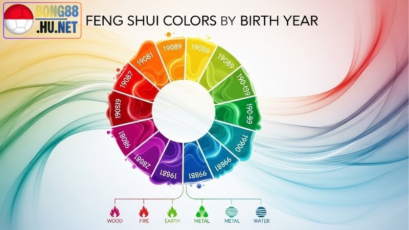 Màu phong thủy theo tuổi - Chọn màu mang lại vận khí tốt đẹp